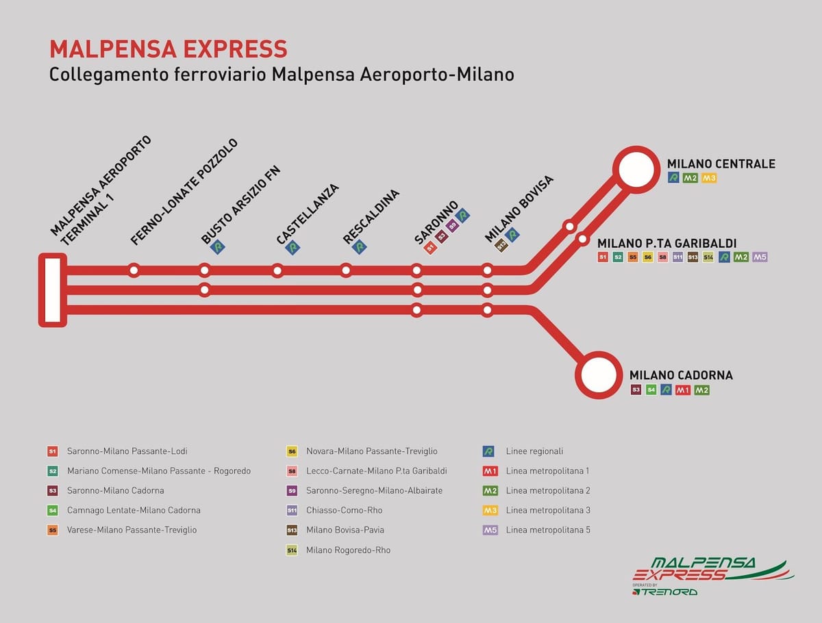 malpensa tjá lest kort