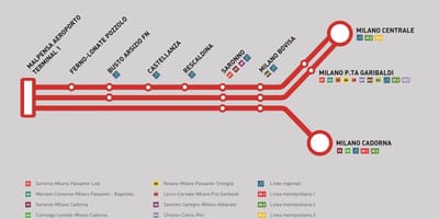 Malpensa tjá lest kort